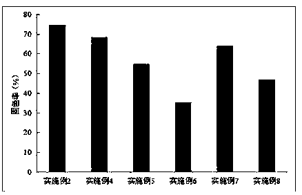 Rattan dyeing method for improving dyeing fastness