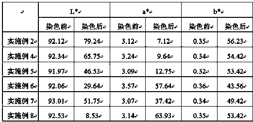 Rattan dyeing method for improving dyeing fastness