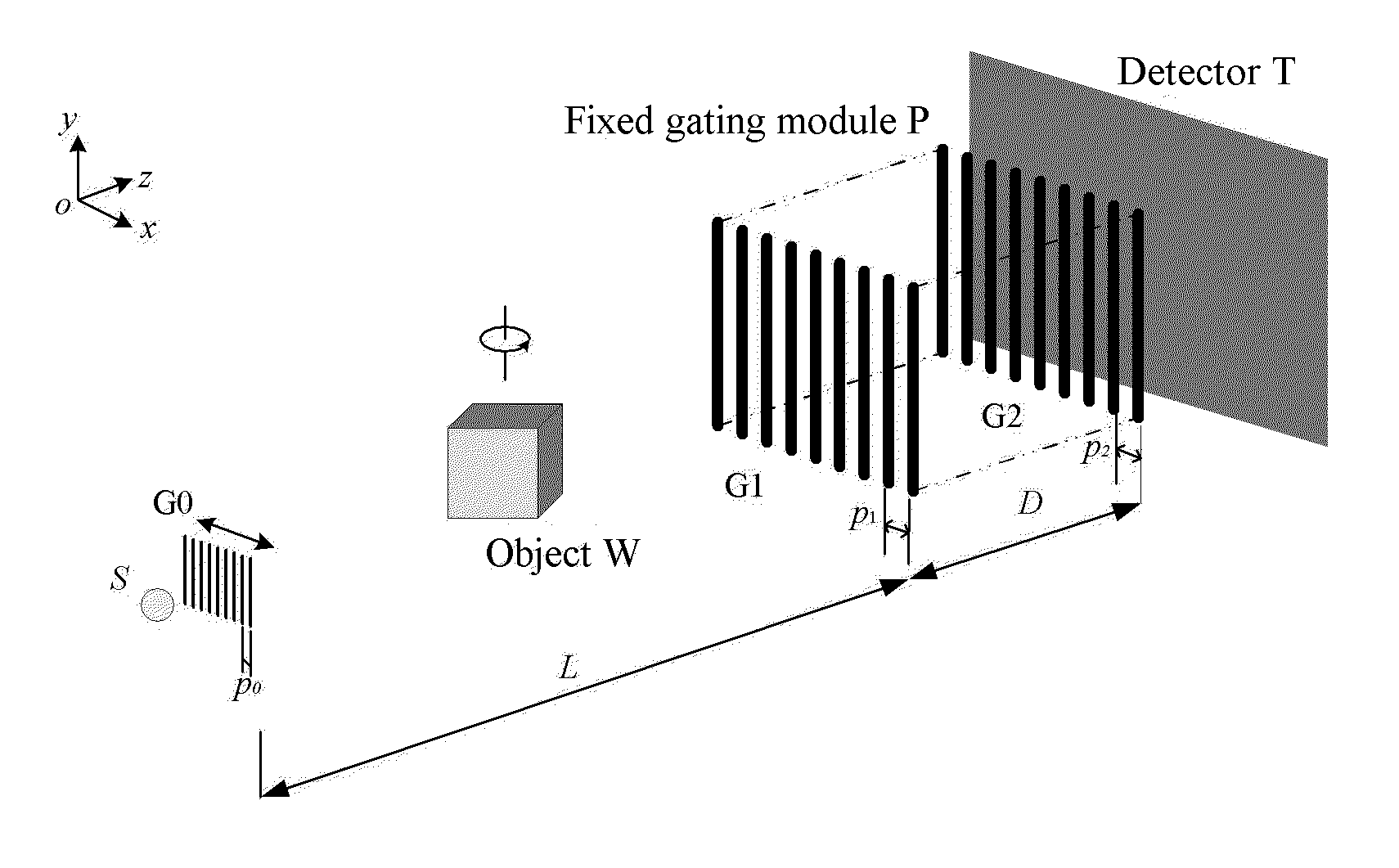 X ray source grating stepping imaging system and image method
