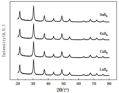 Preparation method of dispersed fluffy MB6 nano low-heat-transfer powder material