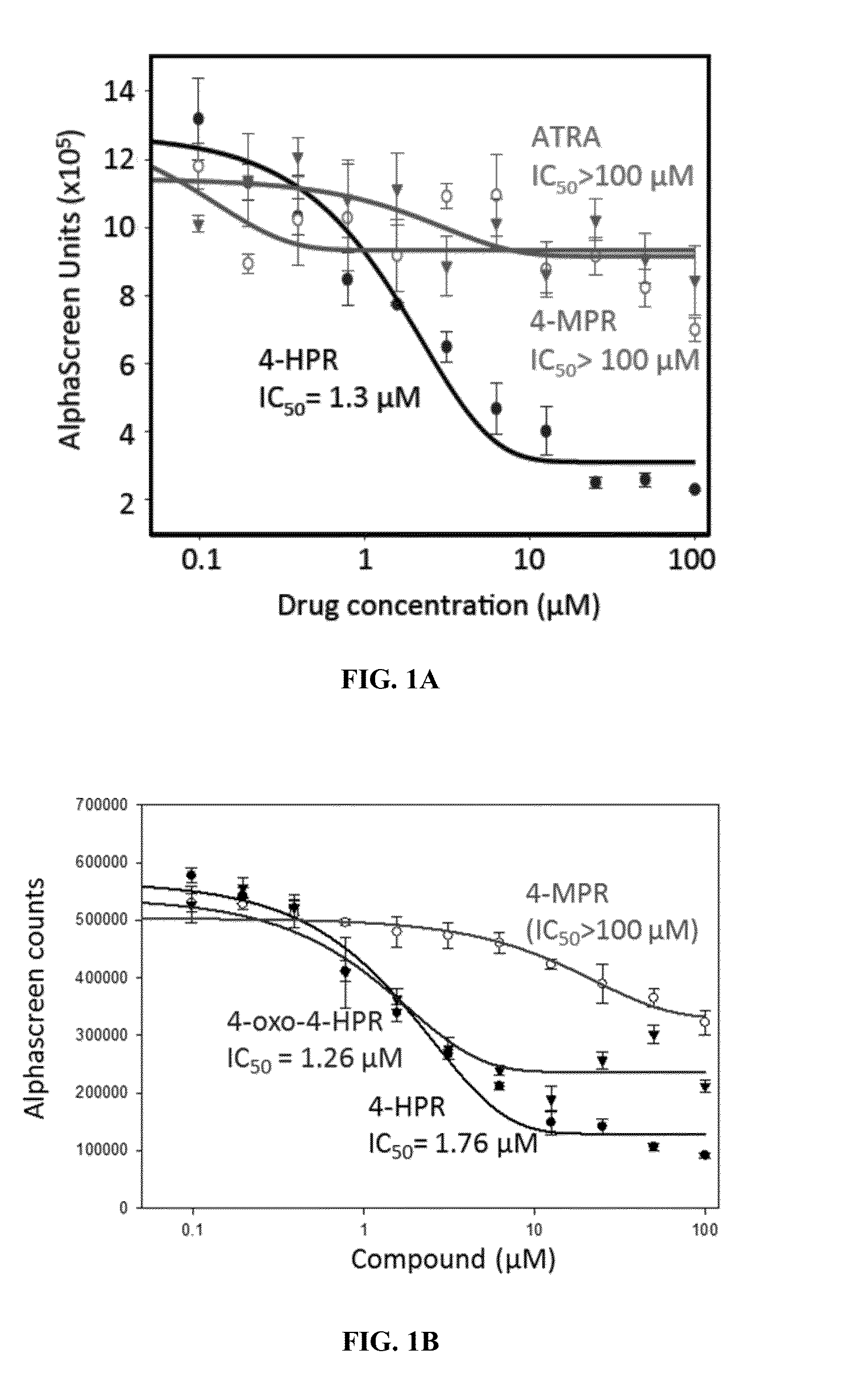 Method of viral inhibition