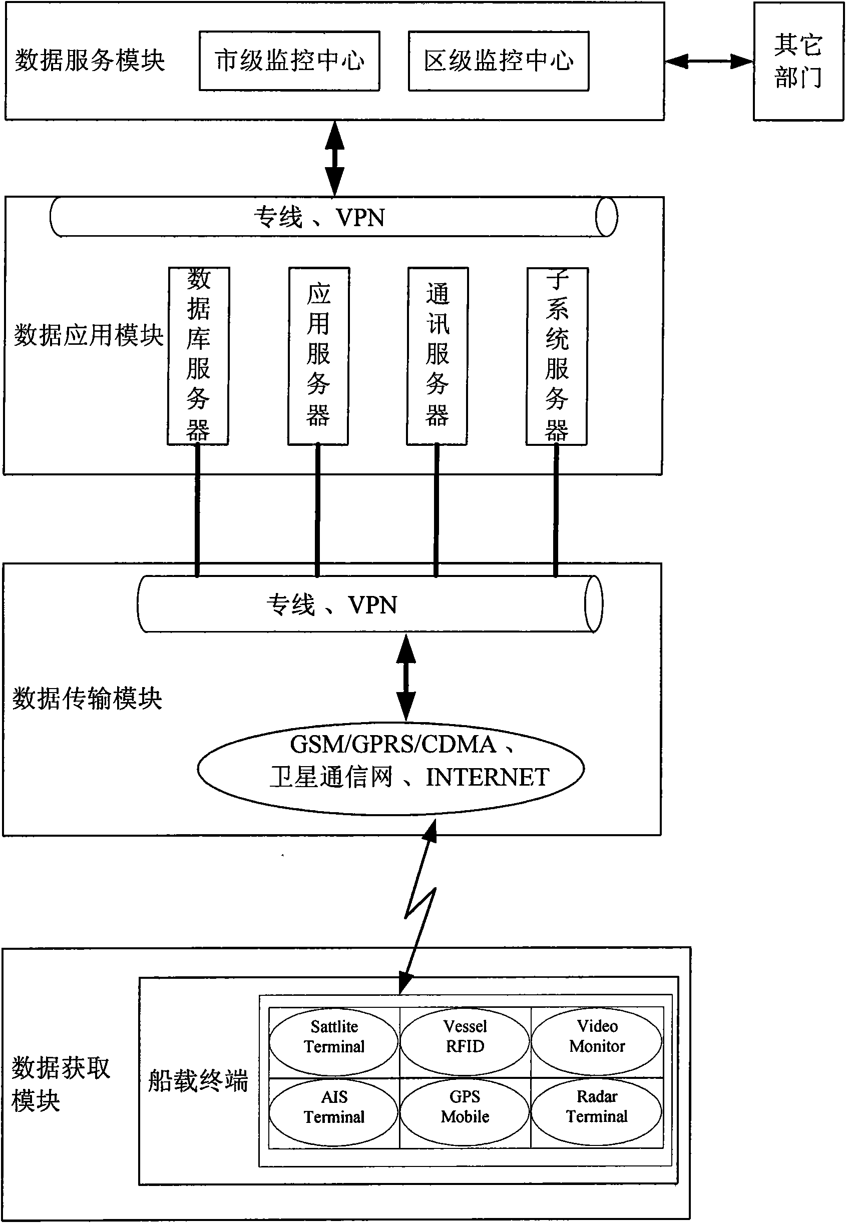 Ship rescue information system and realization method thereof