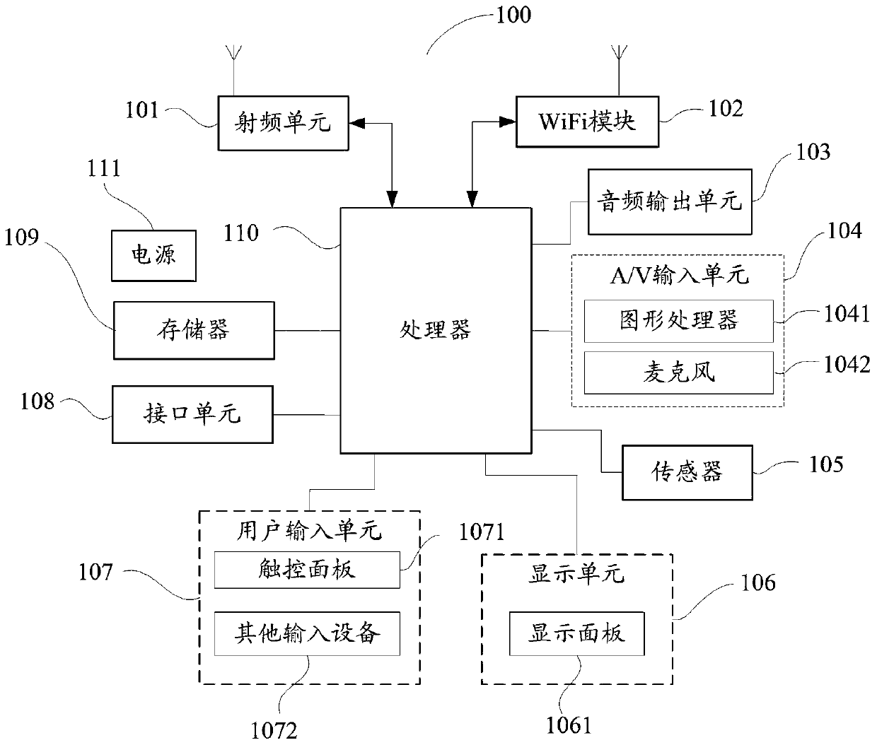 A control method for a single sign-on application, a mobile terminal and a computer-readable medium