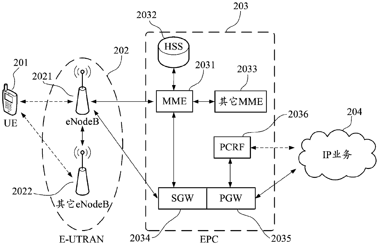 A control method for a single sign-on application, a mobile terminal and a computer-readable medium