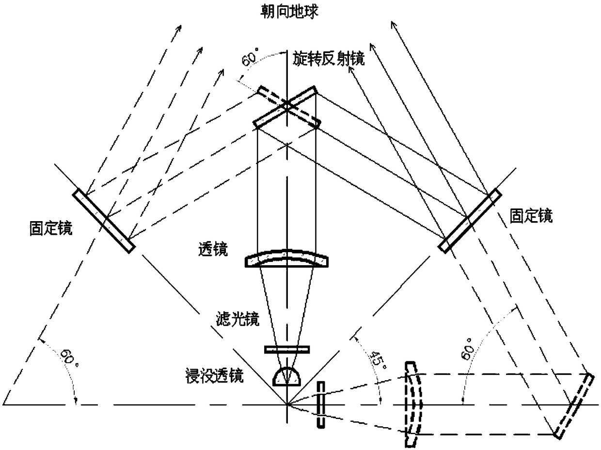 A test method and test system based on earth signal simulation