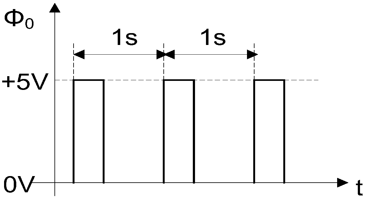 A test method and test system based on earth signal simulation