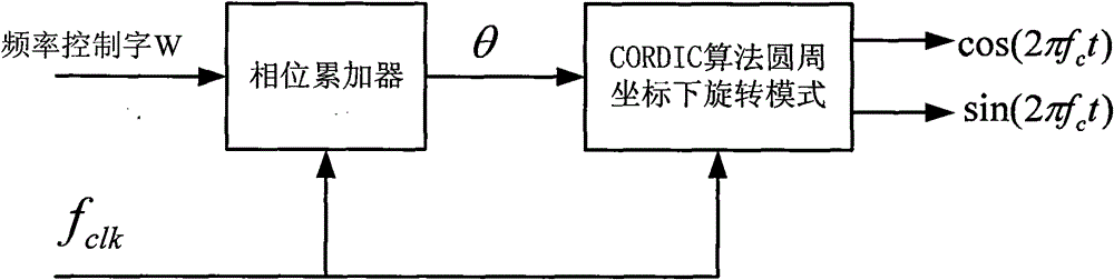 Method for realizing general demodulation of different modulating signals