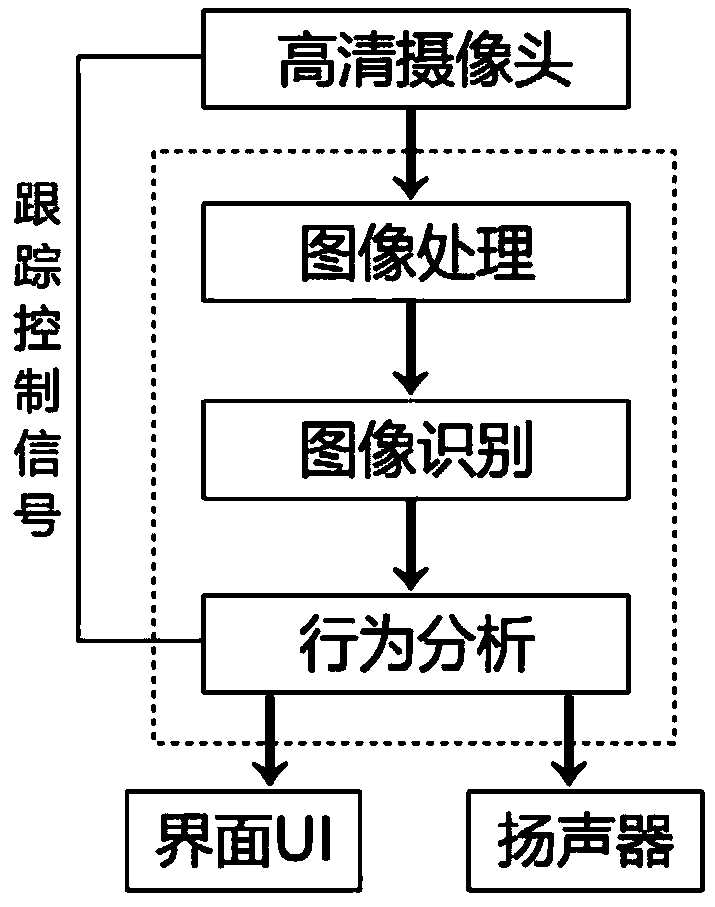 Human-computer interaction device for automatic settlement and application thereof