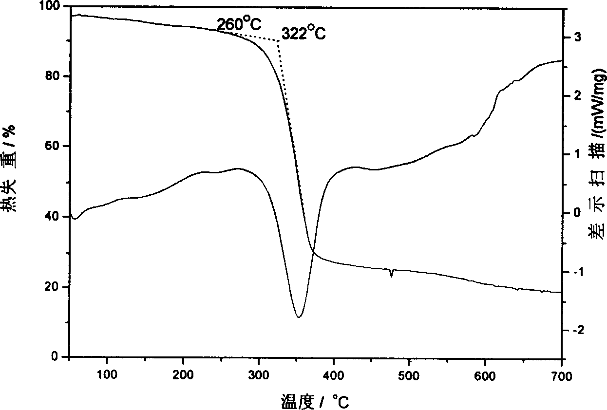 Novel polyurea photochromic material with azobenzene lateral group