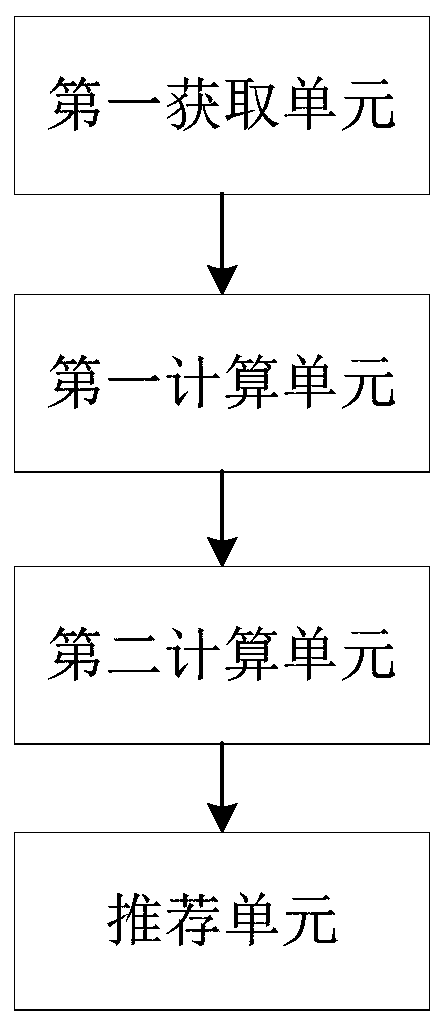 Song recommendation method and system, terminal and storage medium