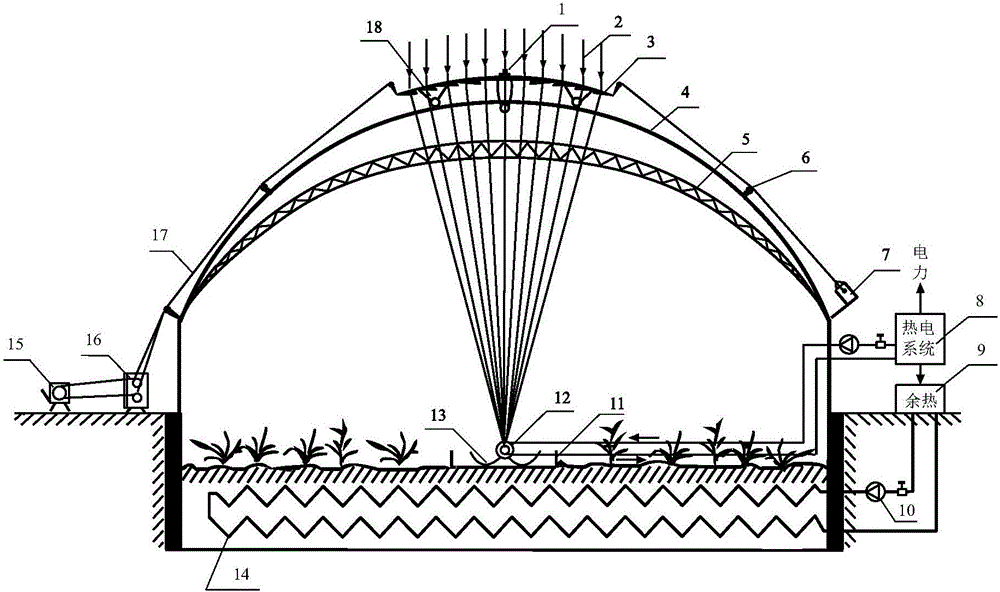 Curved Fresnel lens condensation and facility agriculture combined solar heat collecting system