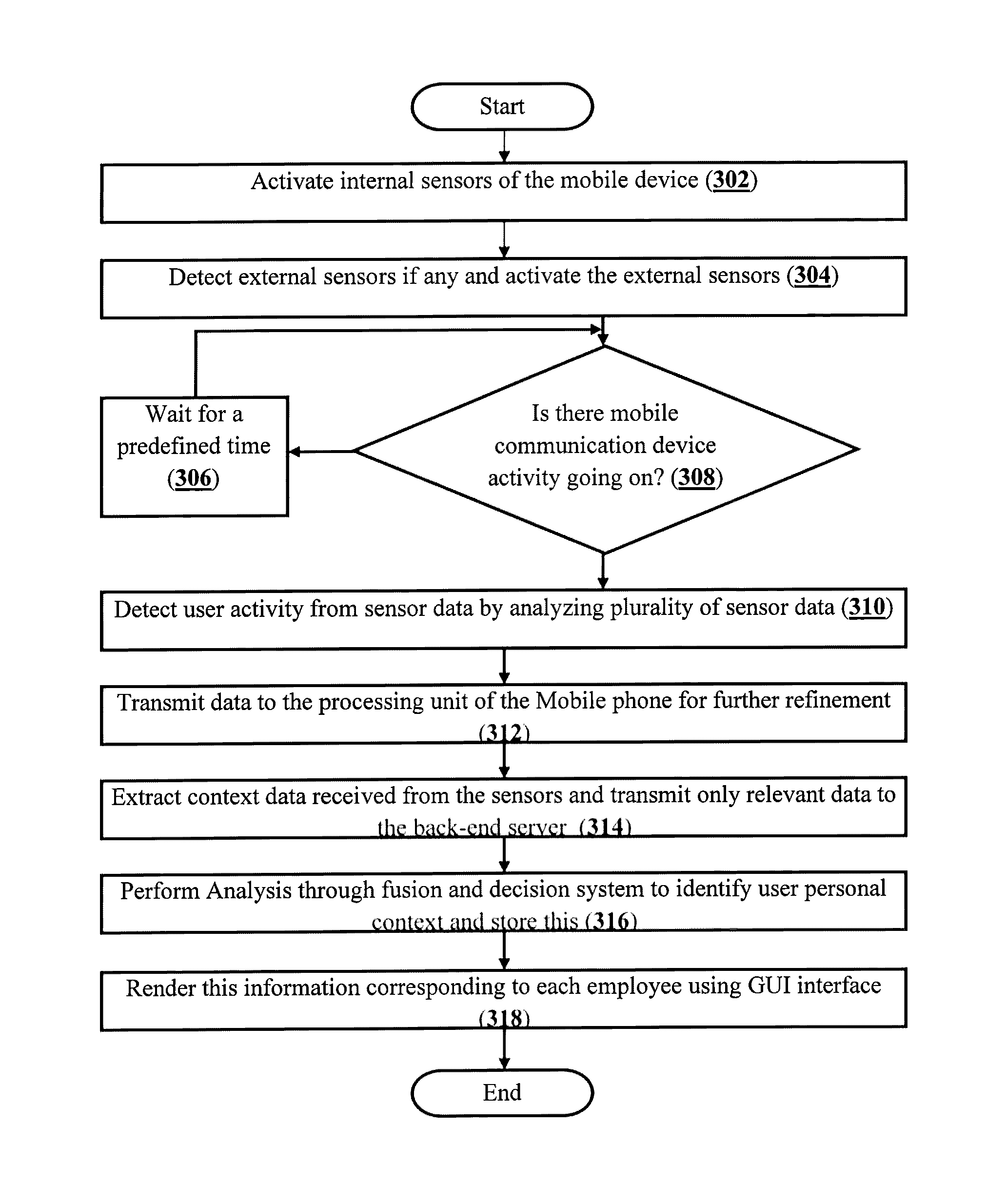 System and method for identifying and analyzing personal context of a user