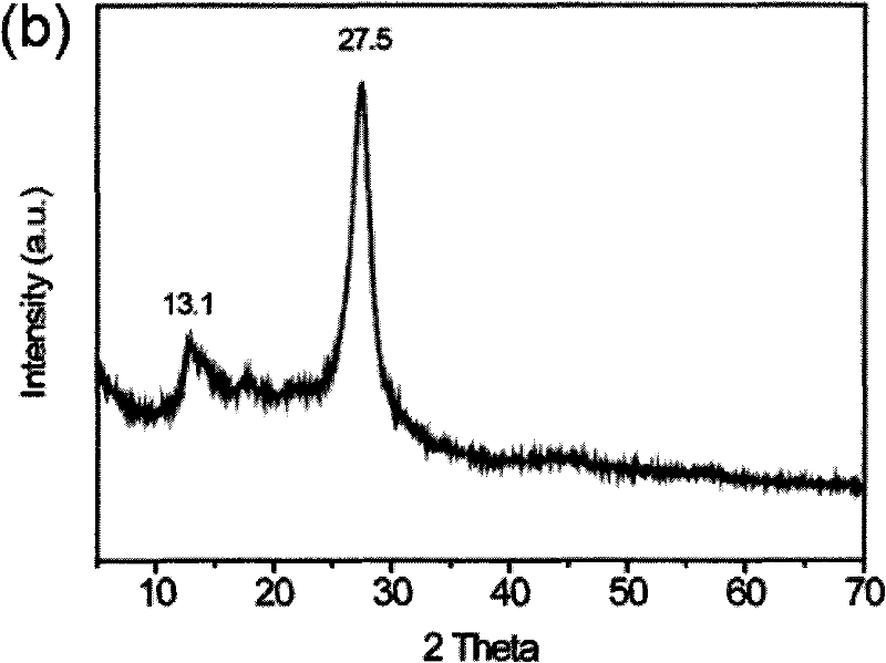 Graphite-phase carbon and nitrogen compound powder, as well as preparation method and application thereof