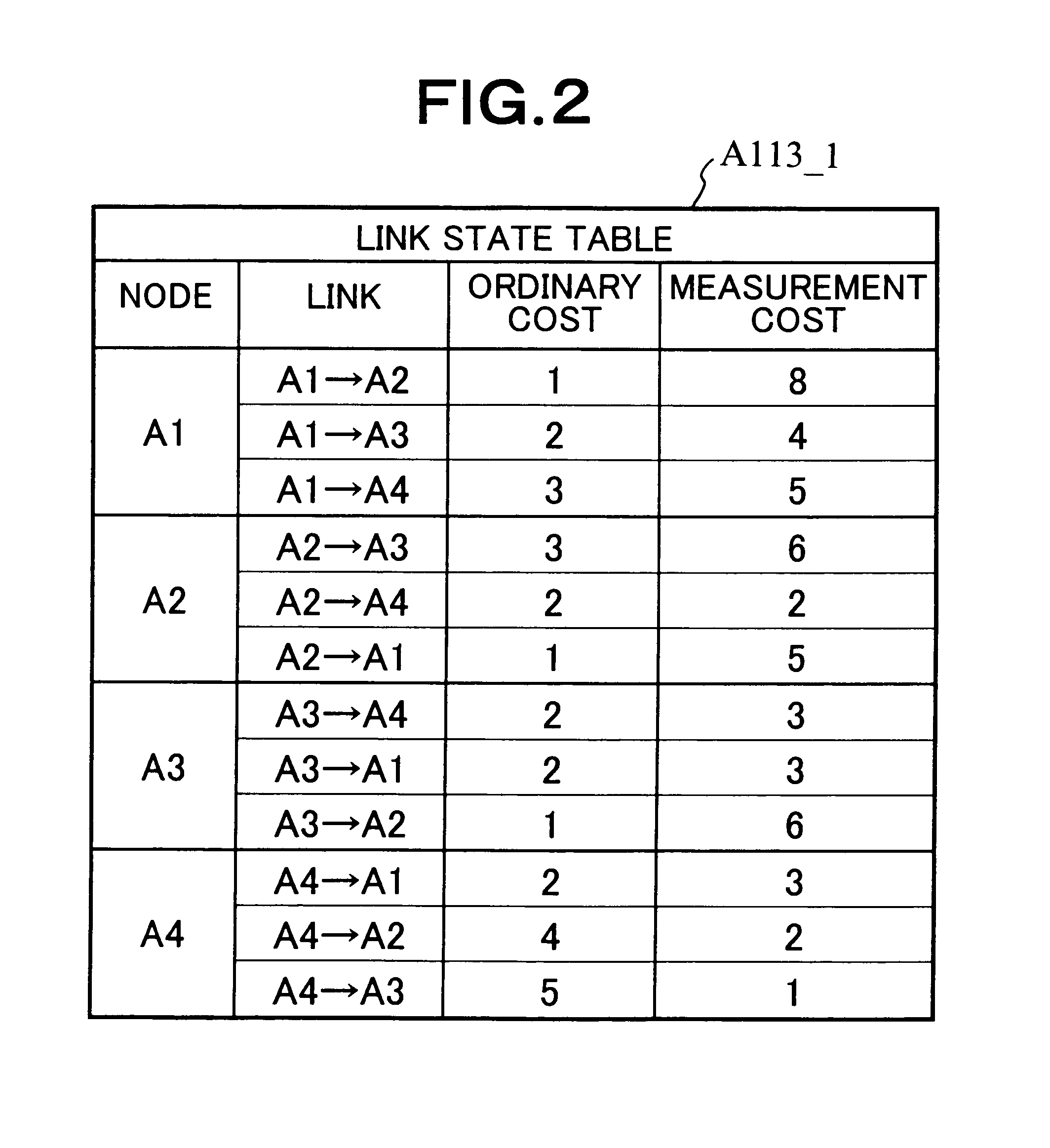 QoS routing method and QoS routing apparatus for determining measurement accuracy of communication quality