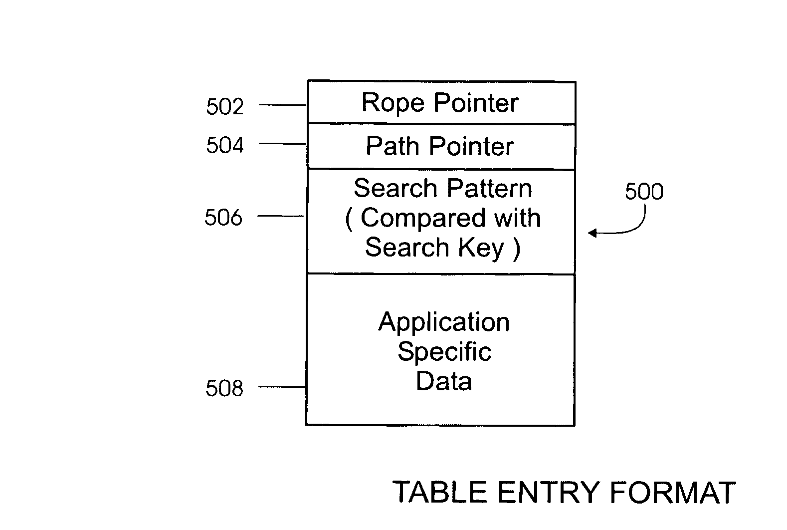 Data structure supporting random delete and timer function