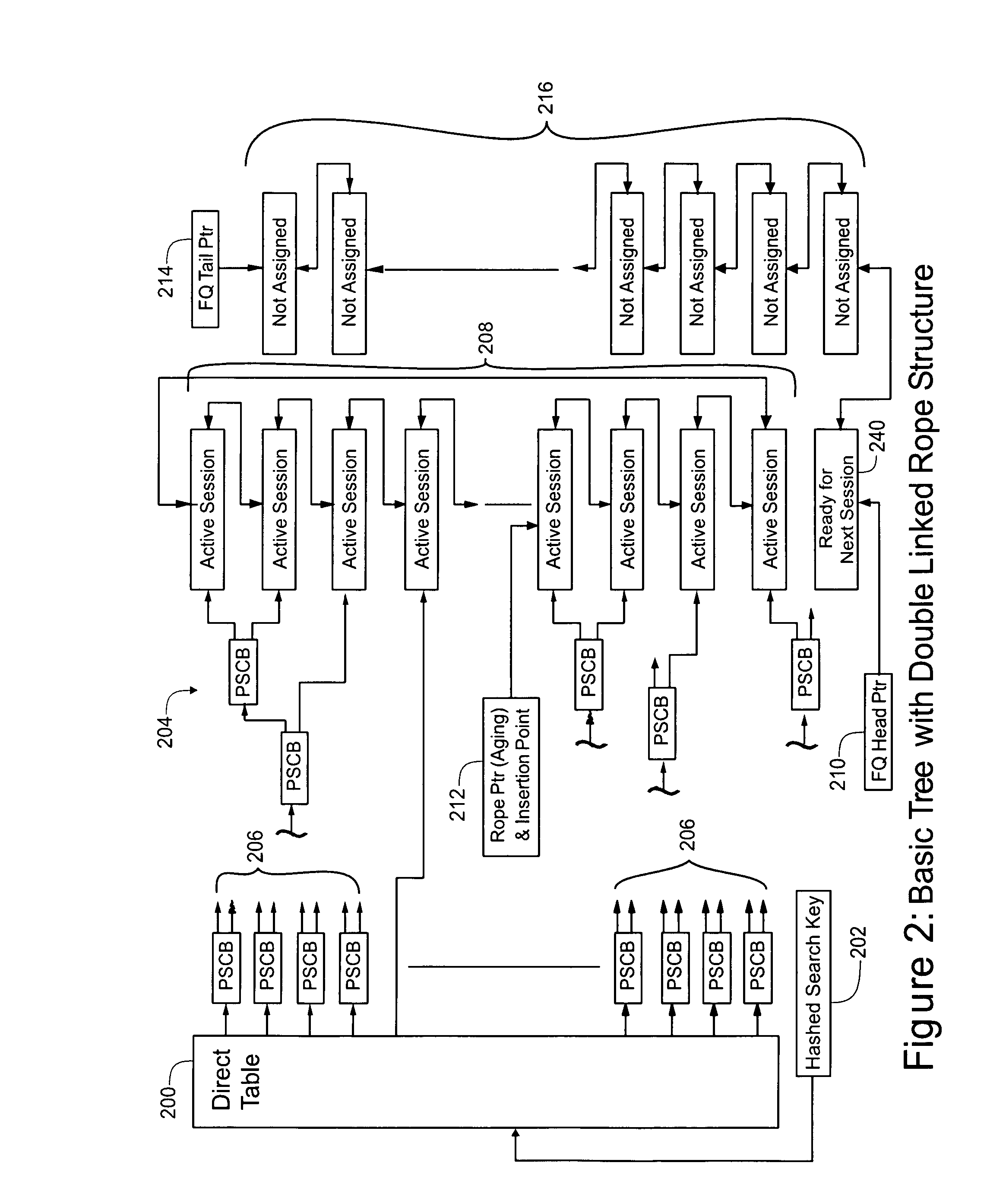 Data structure supporting random delete and timer function