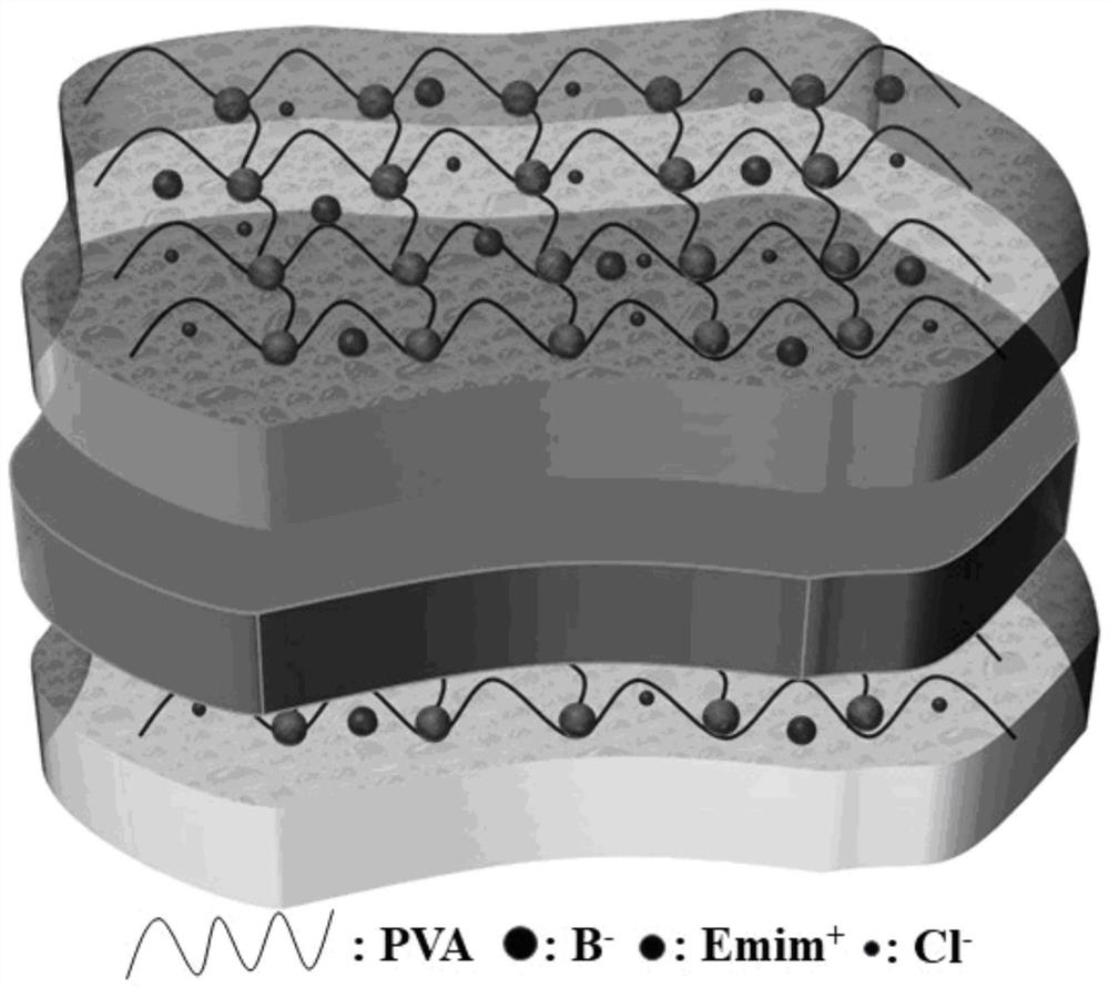 Preparation method of ionic gel stretchable electroluminescent device based on imidazole chloride salt