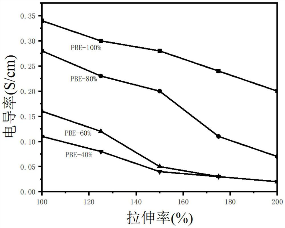 Preparation method of ionic gel stretchable electroluminescent device based on imidazole chloride salt