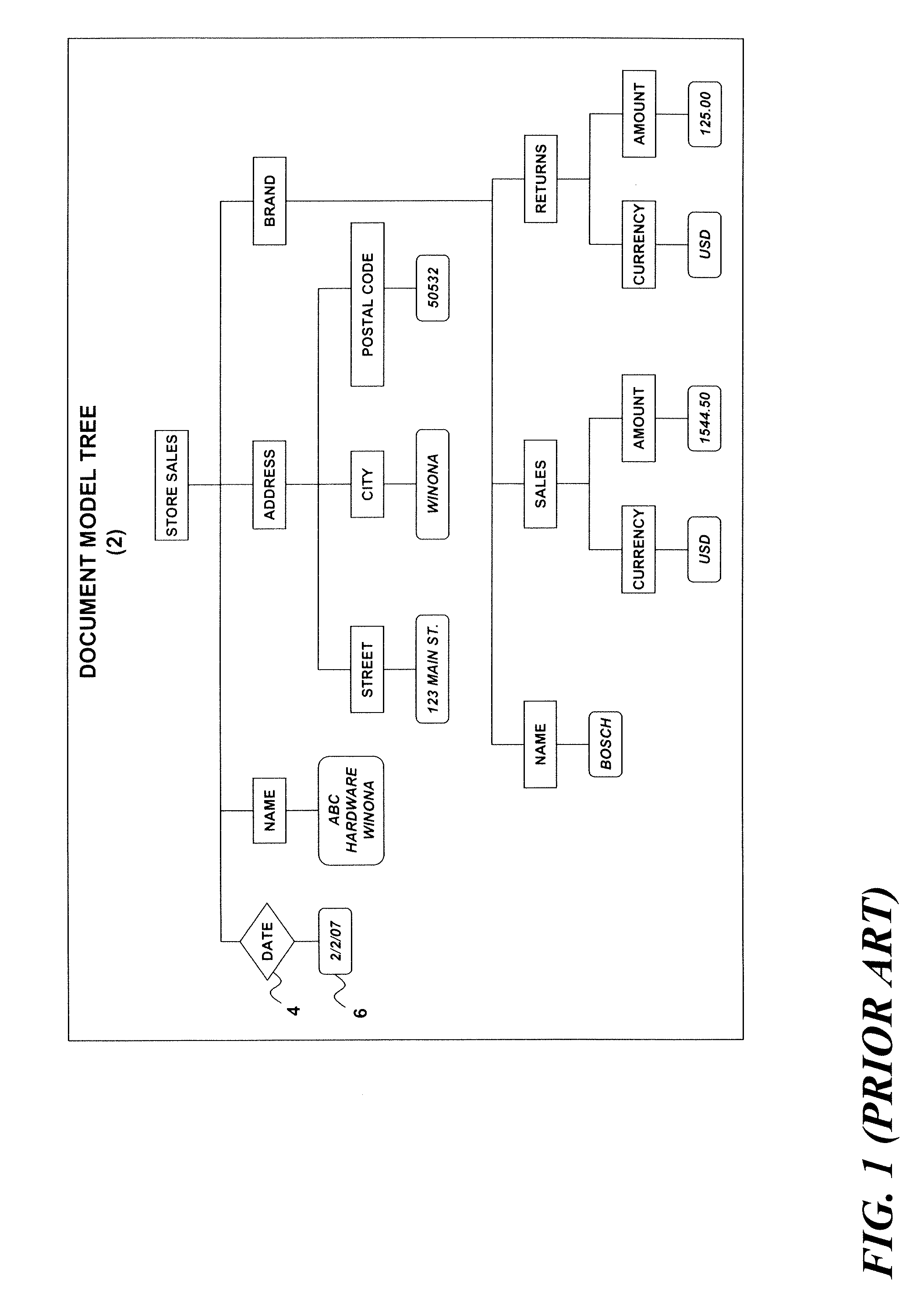 System and method for storage, management and automatic indexing of structured documents