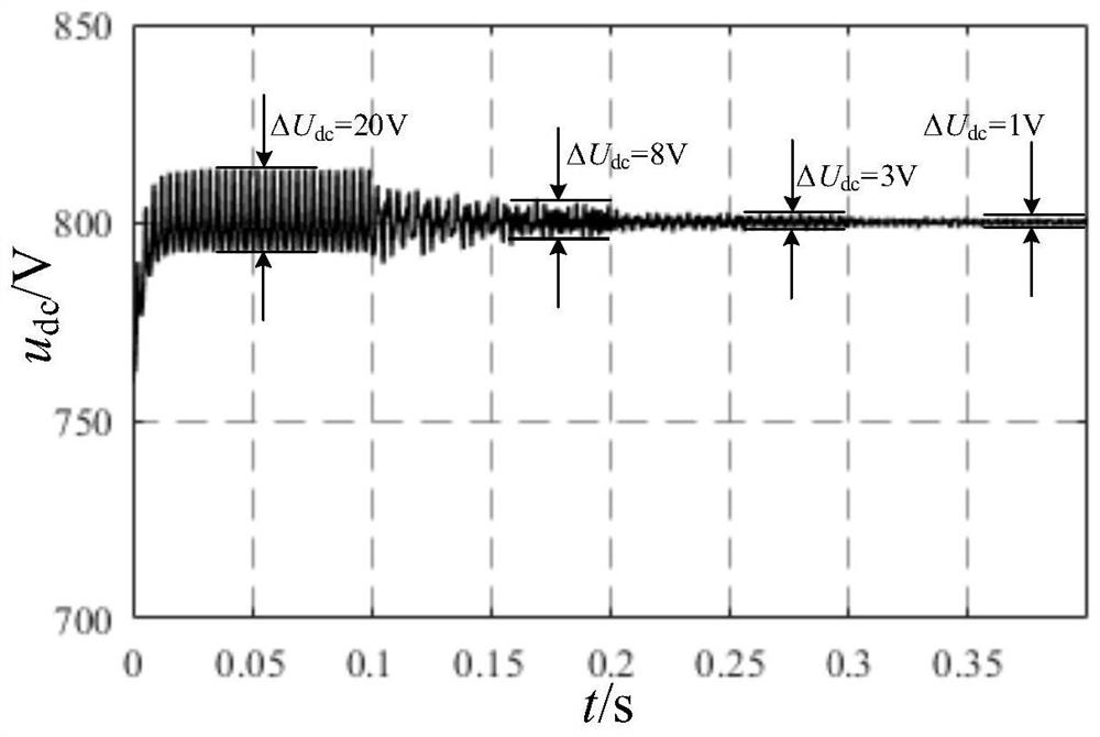 Parallel active power filter direct current side voltage low-frequency ripple suppression method