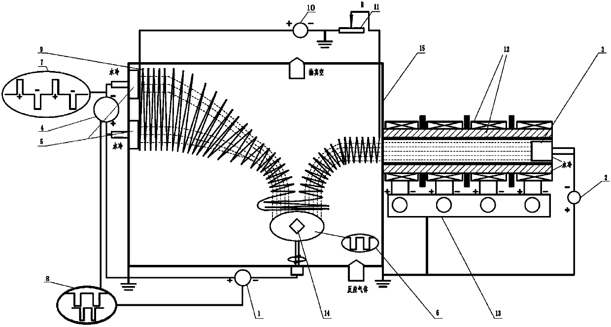 Combined magnetic field arc ion plating and twin-target high-power pulse magnetron sputtering method