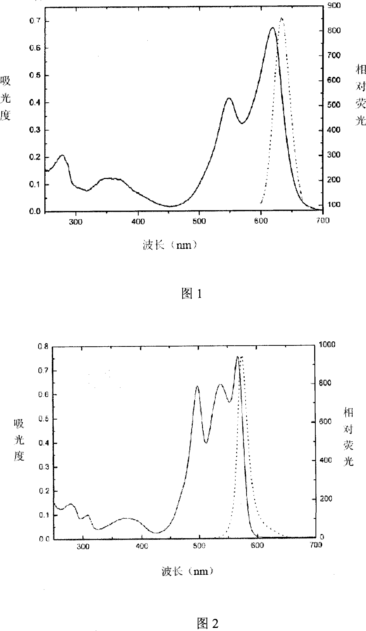 Method for fast separating and purifying R-phycoerythrin, R-phycocyanin