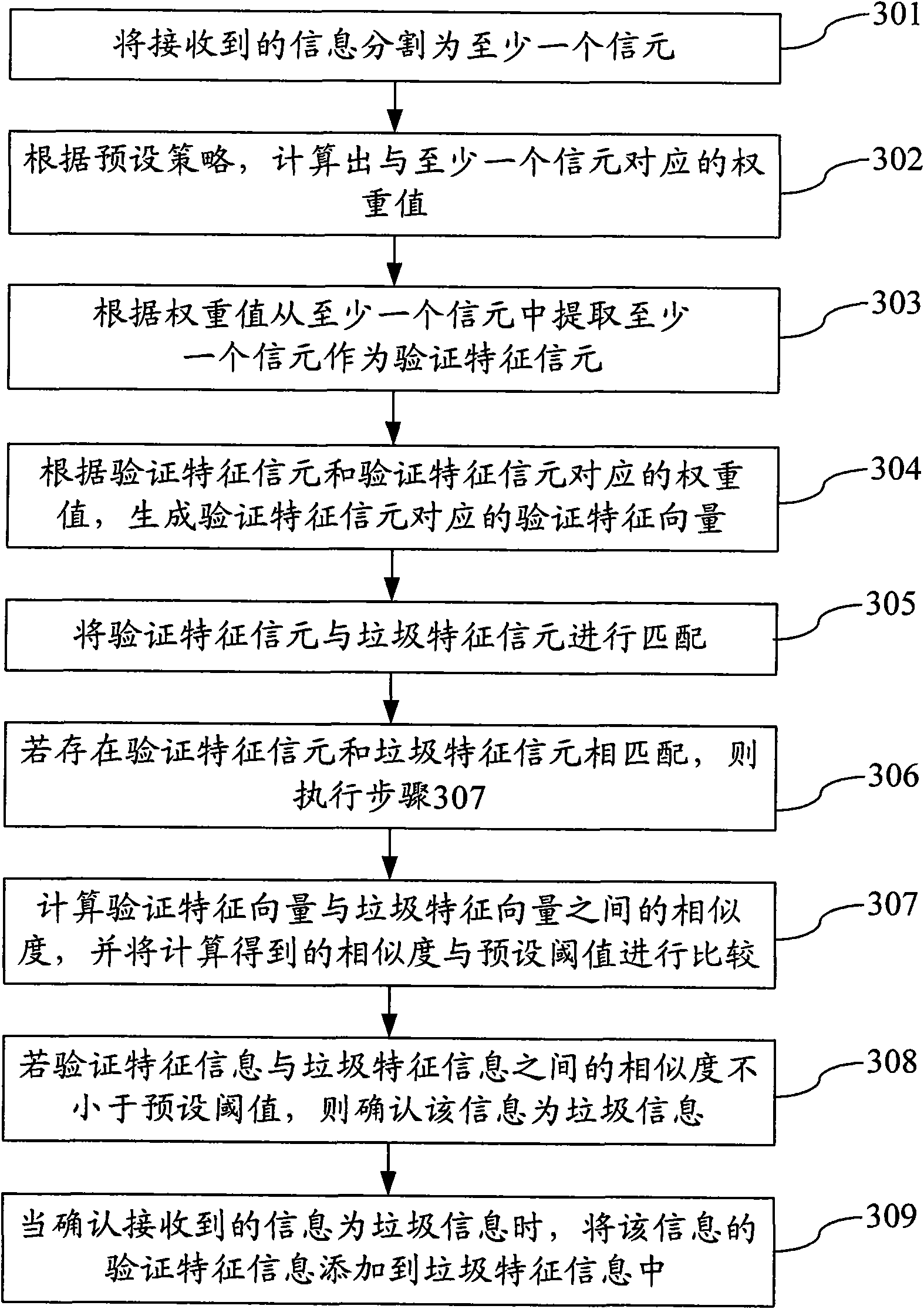 Method for confirming junk information as well as device and terminal therefor