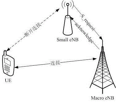 Small base station dynamic sleep method based on multi-cell cooperation