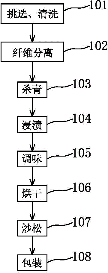 Process and double-roller rolling machine for processing fluffy mushroom of flammulina velutipes