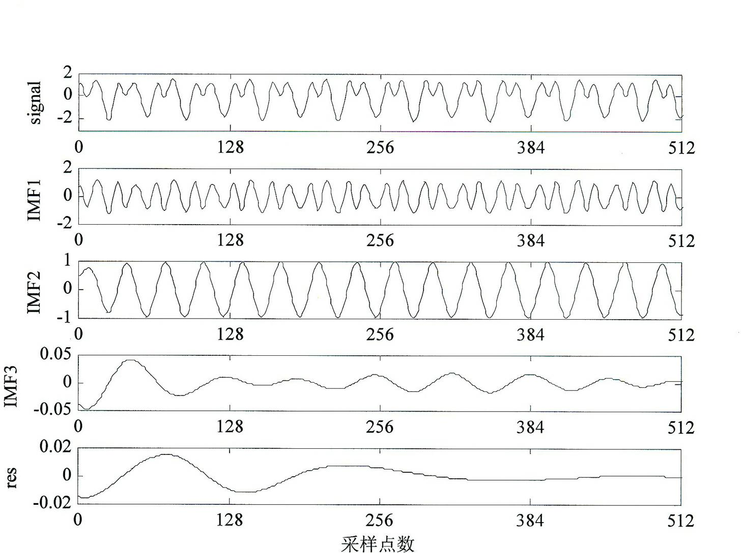 End effect suppression method based on neural network ensemble and B-spline empirical mode decomposition (BS-EMD)