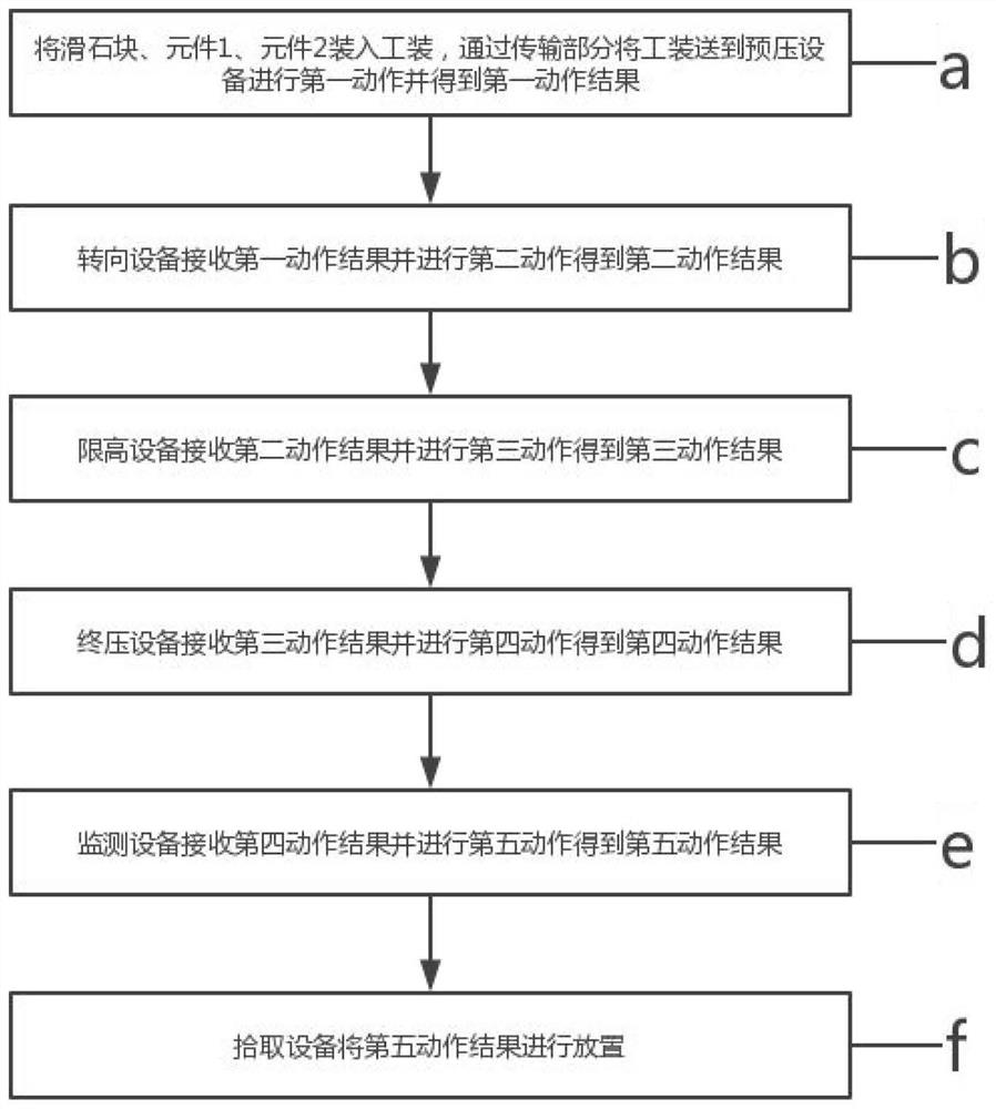 Automatic assembly line and method for short sensing element