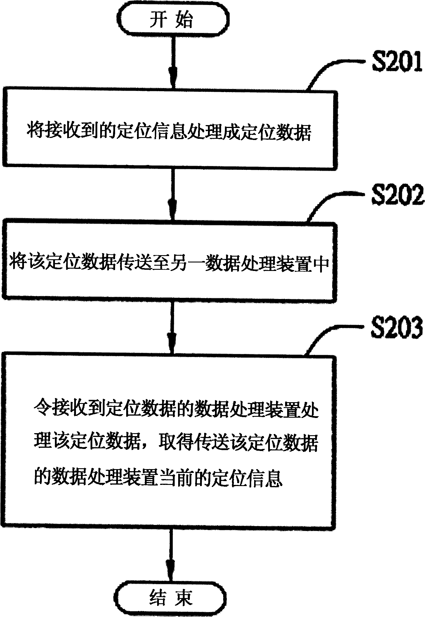 Positioning tracking system and method