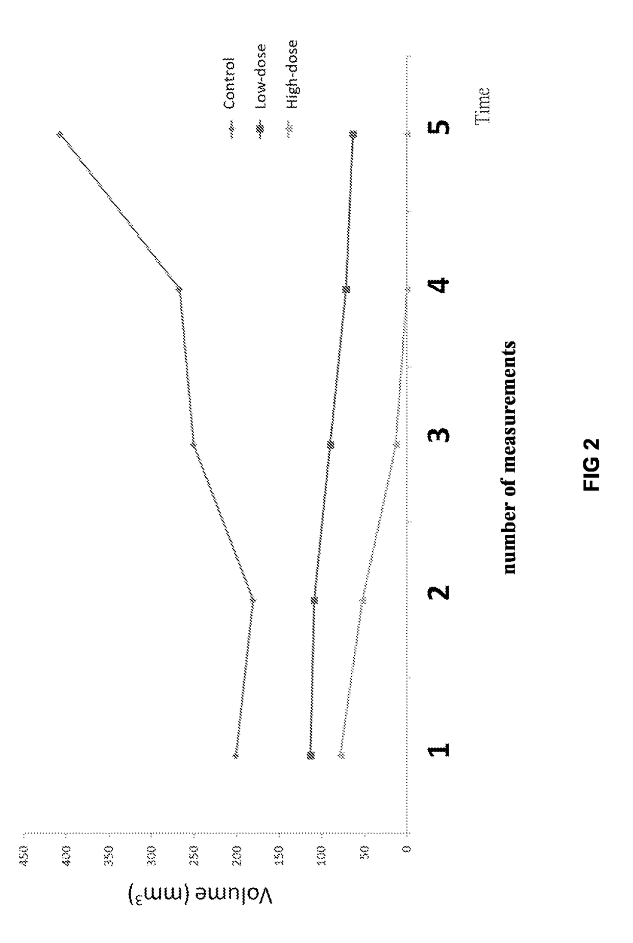 New indication of paroxetine pharmaceutical composition for treating cancer