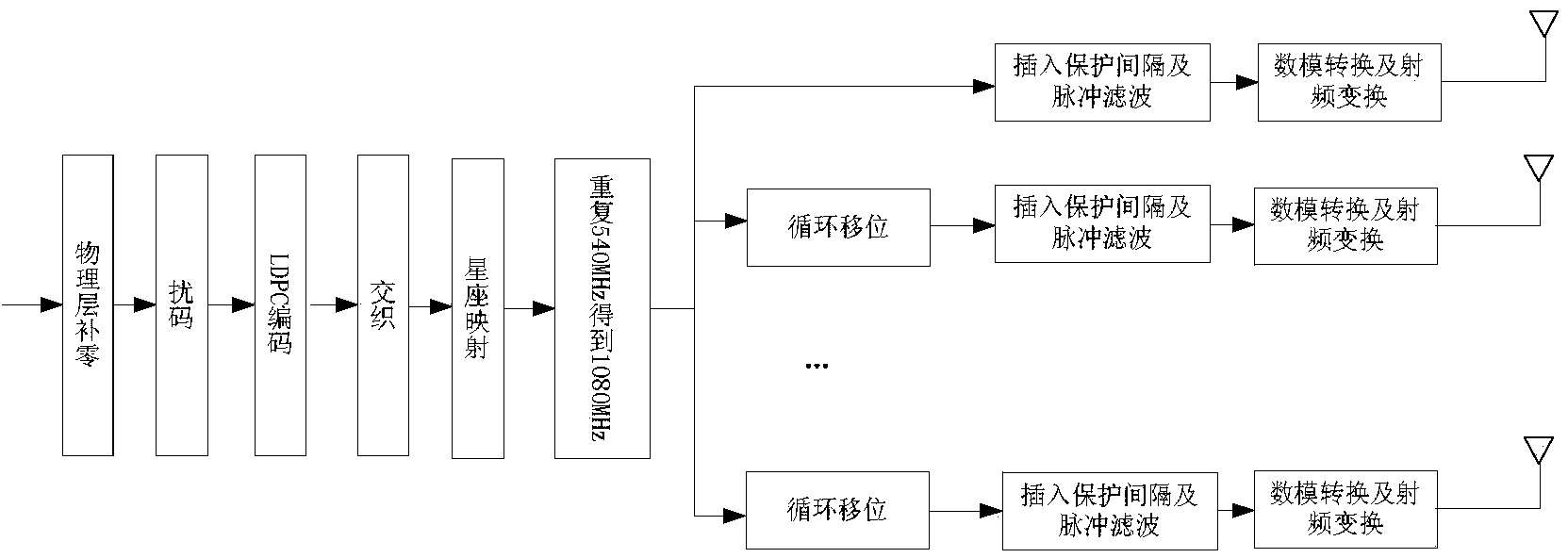 Signaling field and communication method of wireless MIMO communication system