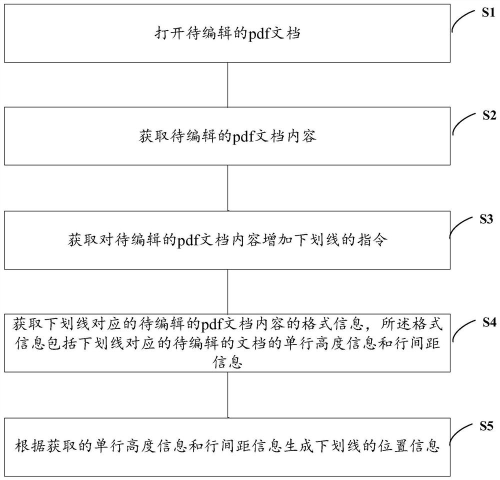 A method and device for automatically matching underlines in pdf documents