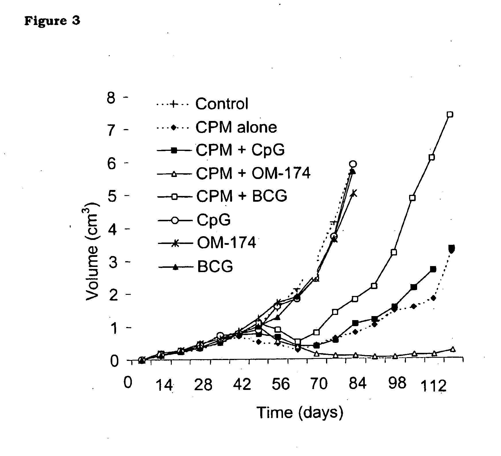 Combination anticancer therapy and pharmaceutical compositions therefore