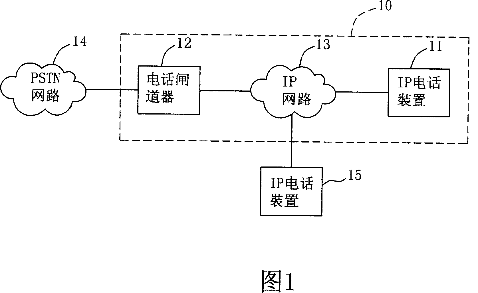 Telephone system including telephone gateway and its function implementing method