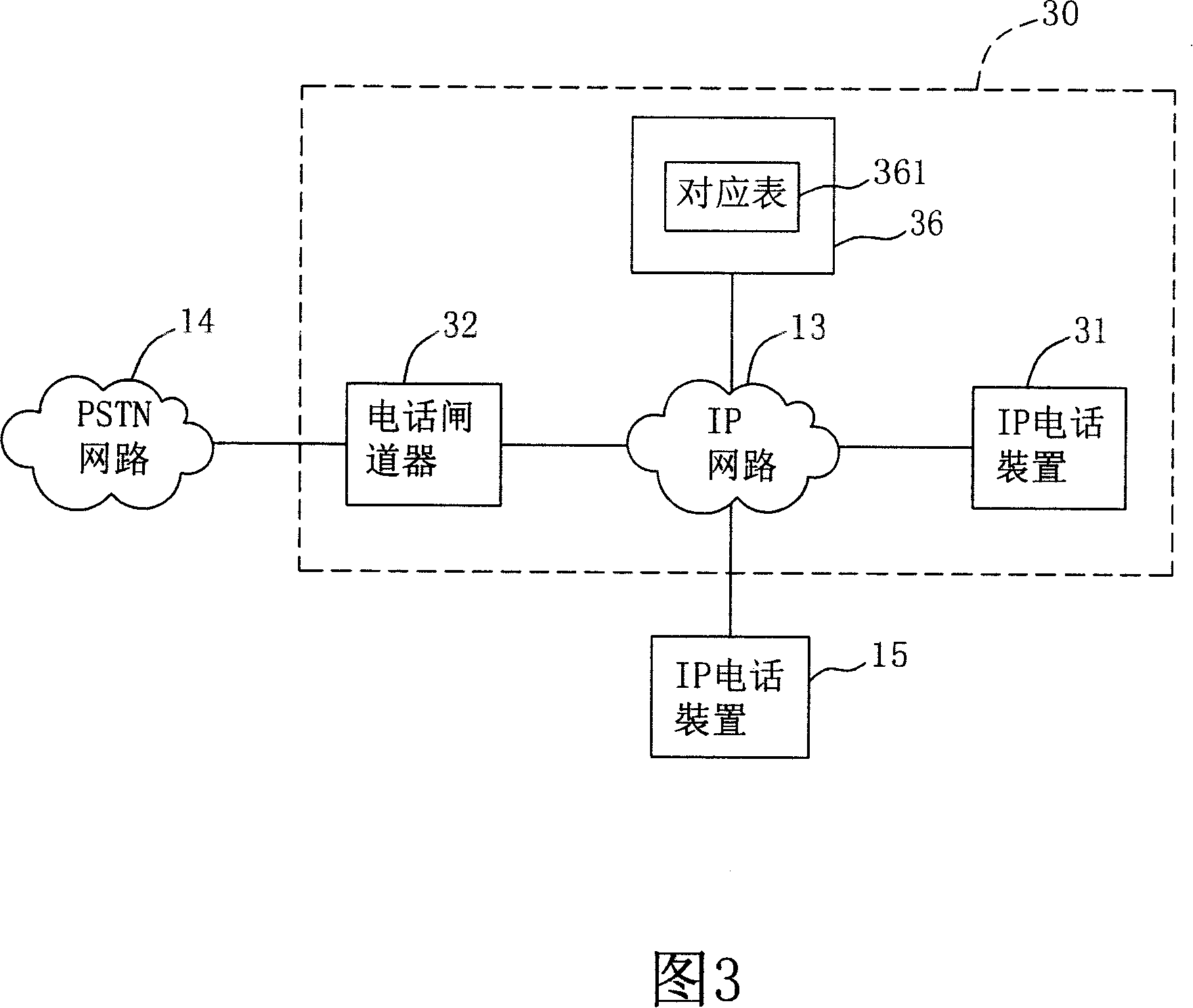 Telephone system including telephone gateway and its function implementing method