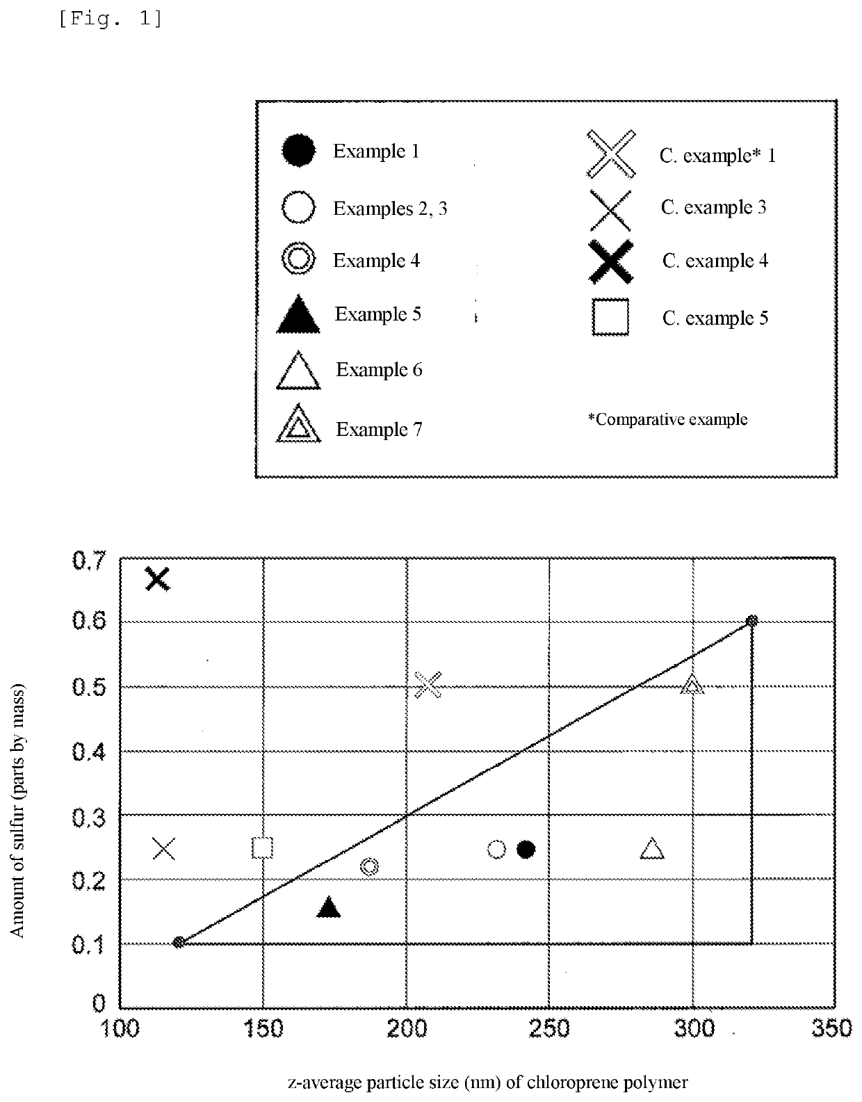 Chloroprene polymer latex and method for producing same