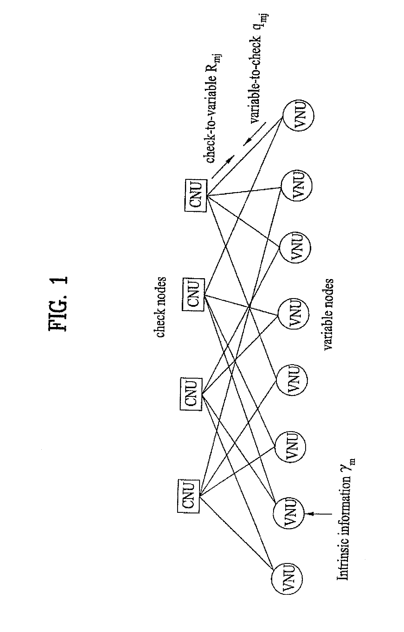 Apparatus and method for decoding using channel code