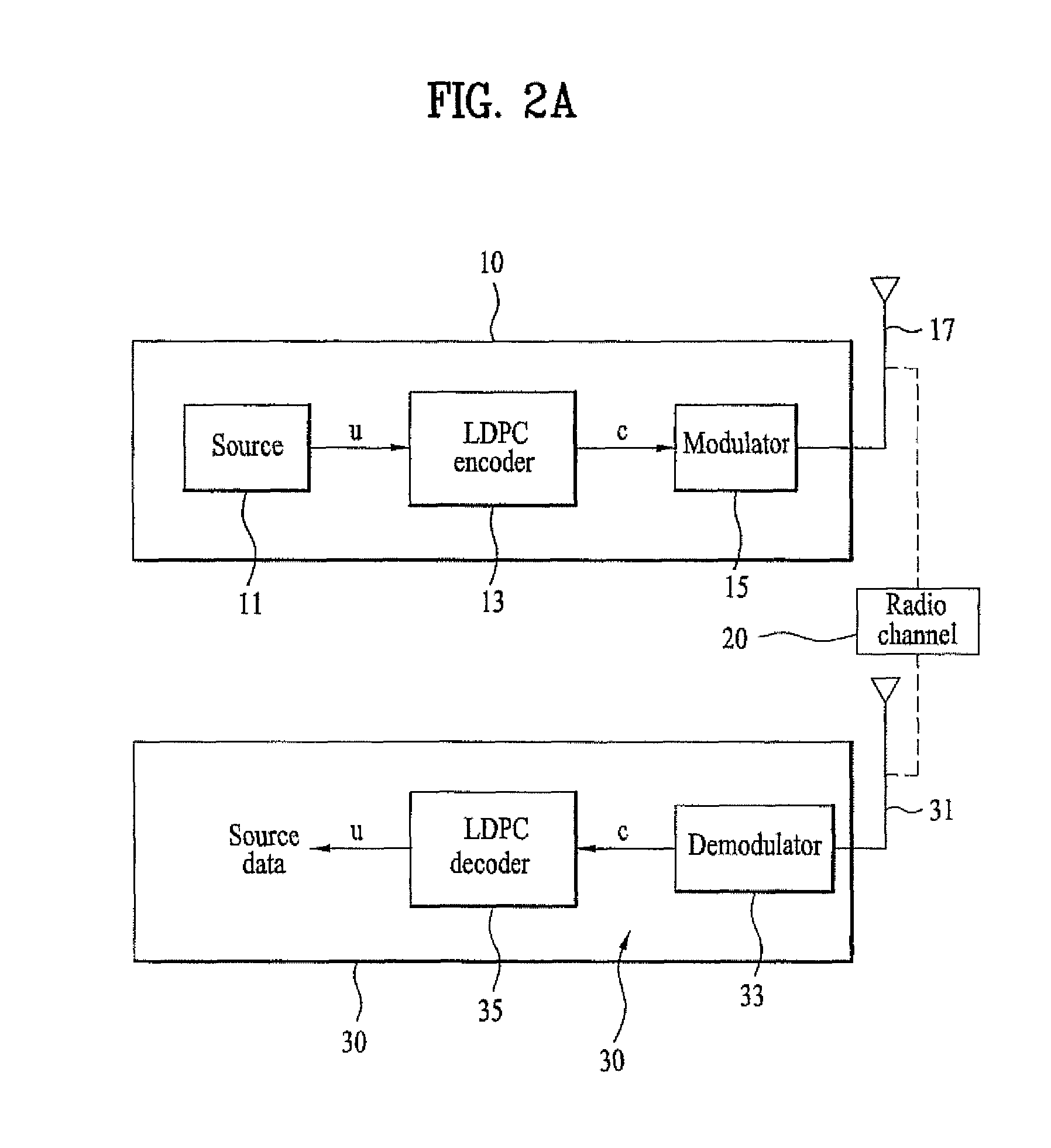 Apparatus and method for decoding using channel code