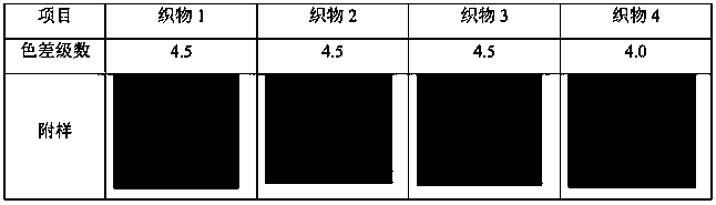 A kind of environment-friendly anti-migration agent and preparation method thereof