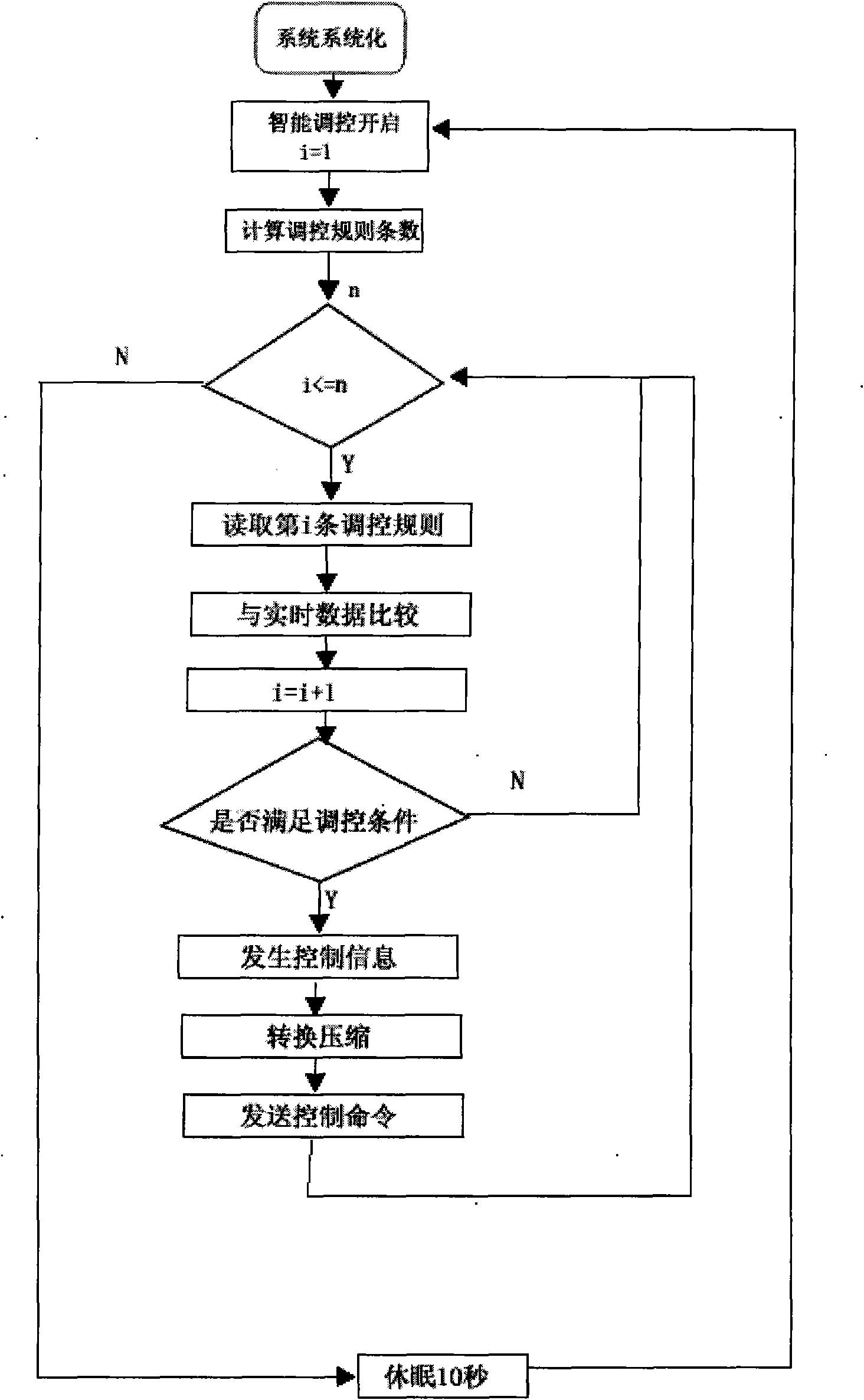 Remote agricultural information intelligent analysis system and agricultural environment regulation and control method