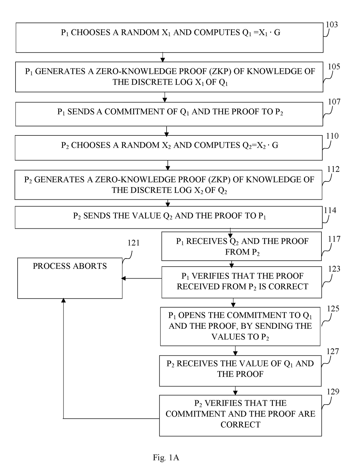 Digital signing by utilizing multiple distinct signing keys, distributed between two parties