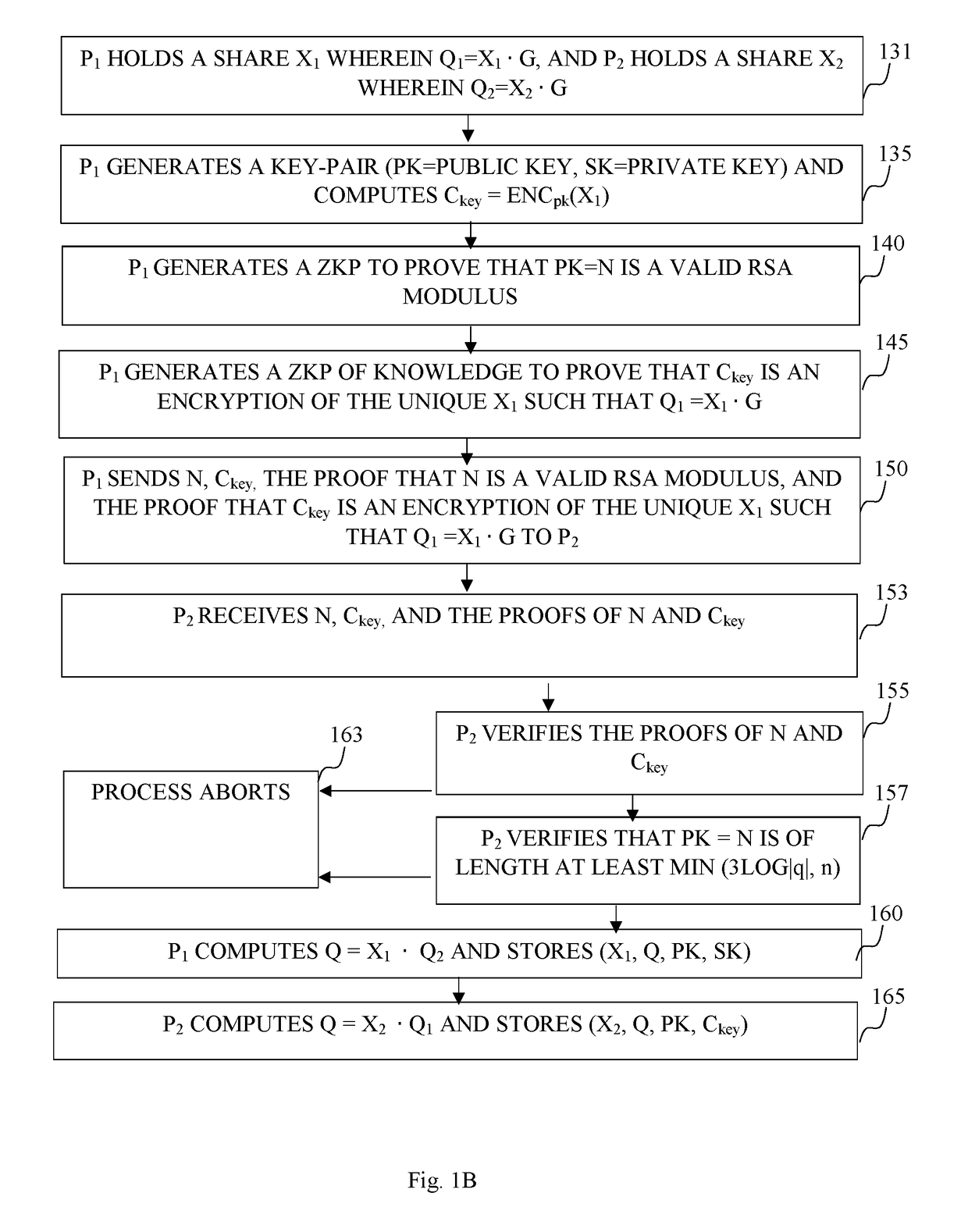 Digital signing by utilizing multiple distinct signing keys, distributed between two parties