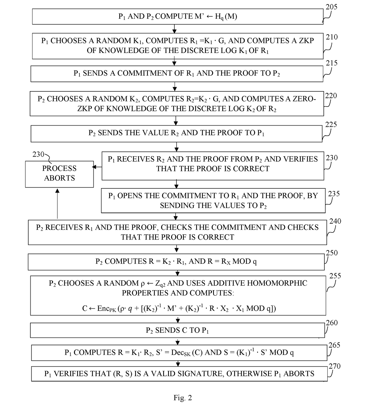 Digital signing by utilizing multiple distinct signing keys, distributed between two parties