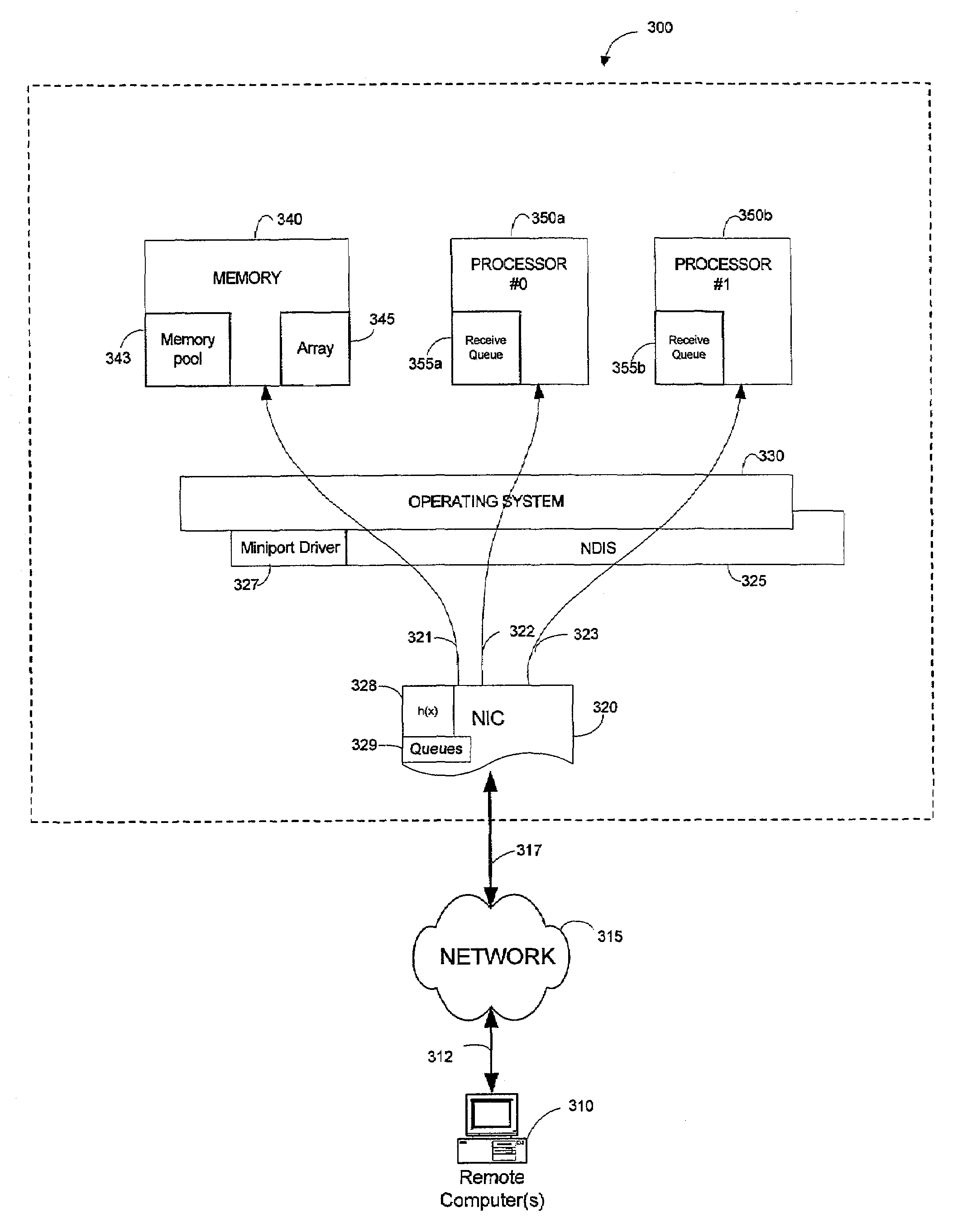 Symmetrical multiprocessing in multiprocessor systems