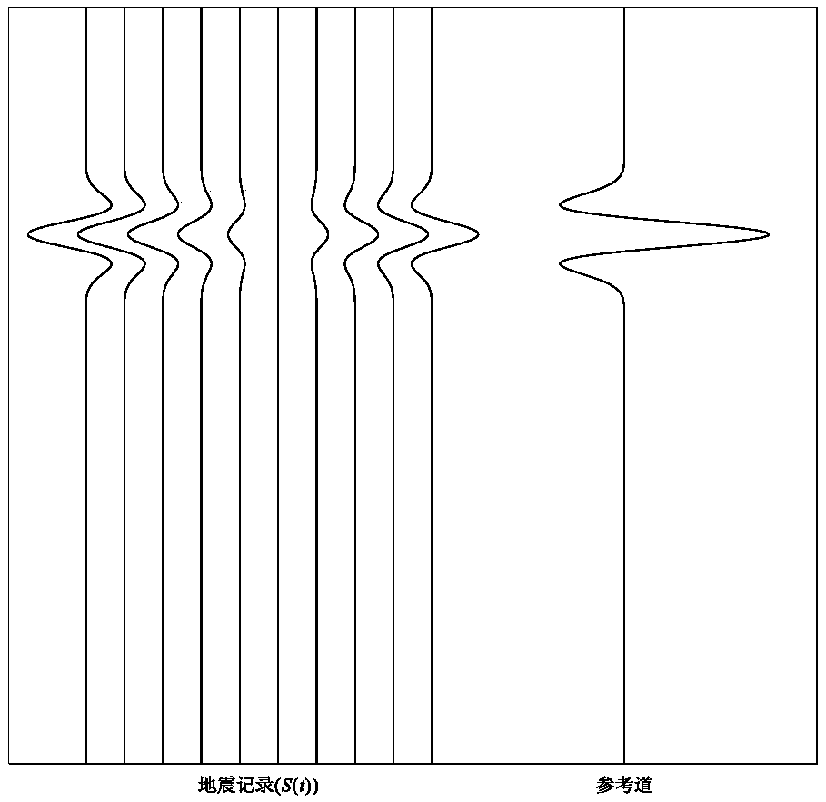 Direct P-wave amplitude extraction method and device