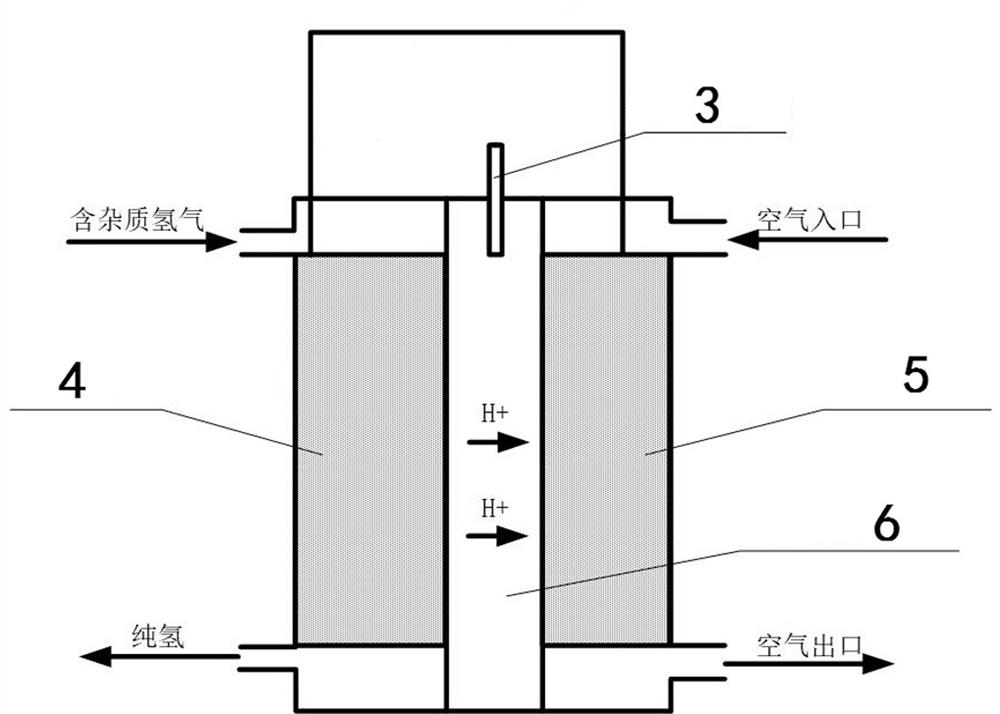 Hydrogen purification device for fuel cell engine