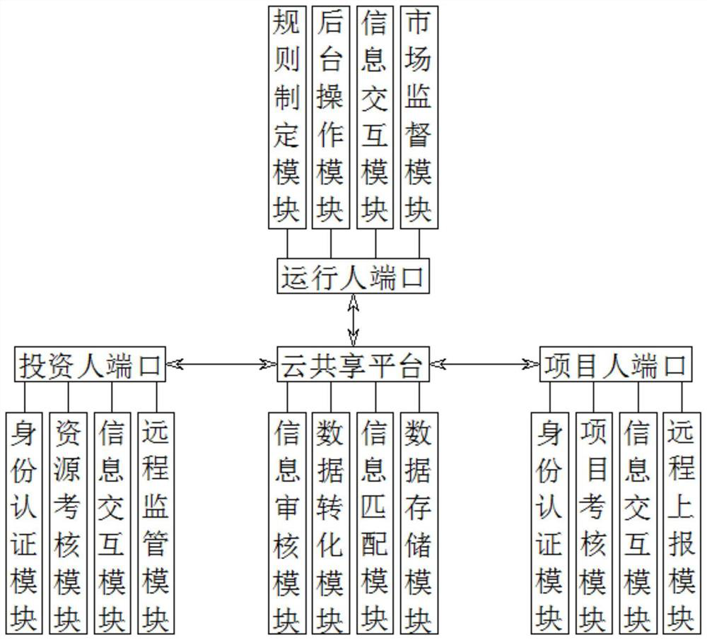 Shared shareholder management system